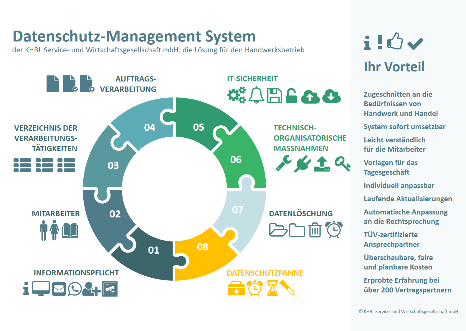 Informationspflicht DSGVO Handwerk